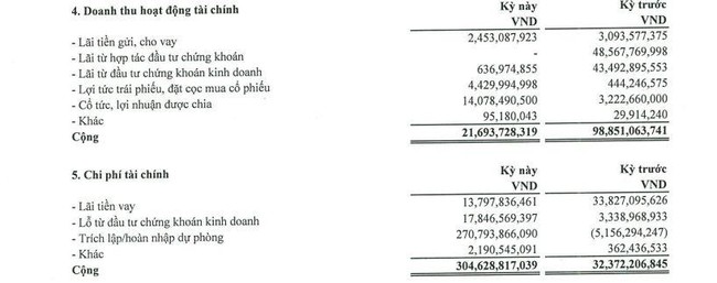 Th&ecirc;m một doanh nghiệp phải tr&iacute;ch lập dự ph&ograve;ng cả trăm tỷ đồng v&igrave; chi hơn 1.100 tỷ mua cổ phiếu HPG ảnh 1