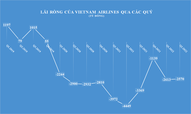 Vietnam Airlines giải tr&igrave;nh biện ph&aacute;p khắc phục t&igrave;nh trạng cổ phiếu bị kiểm so&aacute;t v&agrave; 3 giải ph&aacute;p tho&aacute;t lỗ ảnh 1