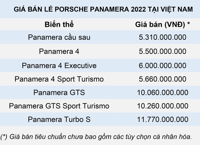 Đ&aacute;nh gi&aacute; Porsche Panamera 2022 &ndash; Đủ phấn kh&iacute;ch, thừa chiều chuộng ảnh 8