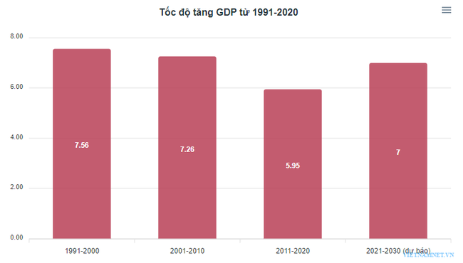 Năm 2030, thu nhập của một người Việt Nam chỉ bằng Malaysia năm 2007 ảnh 3