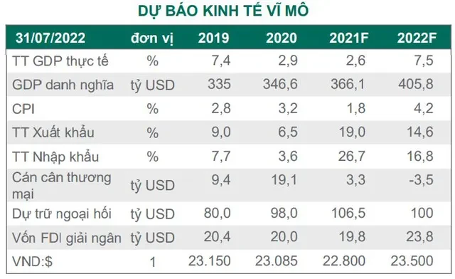 Dragon Capital dự b&aacute;o t&iacute;ch cực về triển vọng lợi nhuận doanh nghiệp, mức tăng c&oacute; thể l&ecirc;n gần 21%  ảnh 2