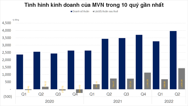 Nh&oacute;m Cảng biển, Vận tải biển v&agrave; Phụ trợ Logistics đứng trước cơ hội ph&aacute; kỷ lục của năm 2021 ảnh 1