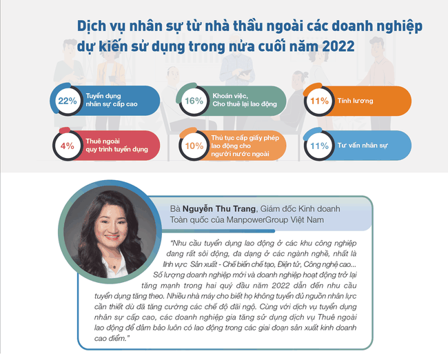 [Infographic] Thị trường lao động Việt Nam nửa cuối năm nh&igrave;n từ khảo s&aacute;t của một tập đo&agrave;n tuyển dụng đa quốc gia ảnh 8