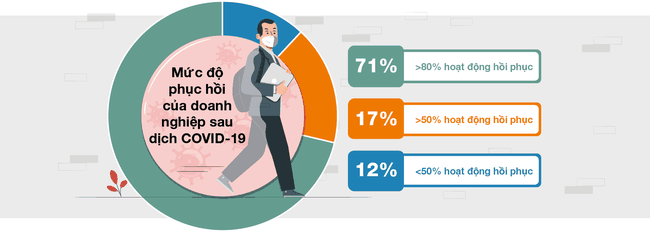 [Infographic] Thị trường lao động Việt Nam nửa cuối năm nh&igrave;n từ khảo s&aacute;t của một tập đo&agrave;n tuyển dụng đa quốc gia ảnh 1