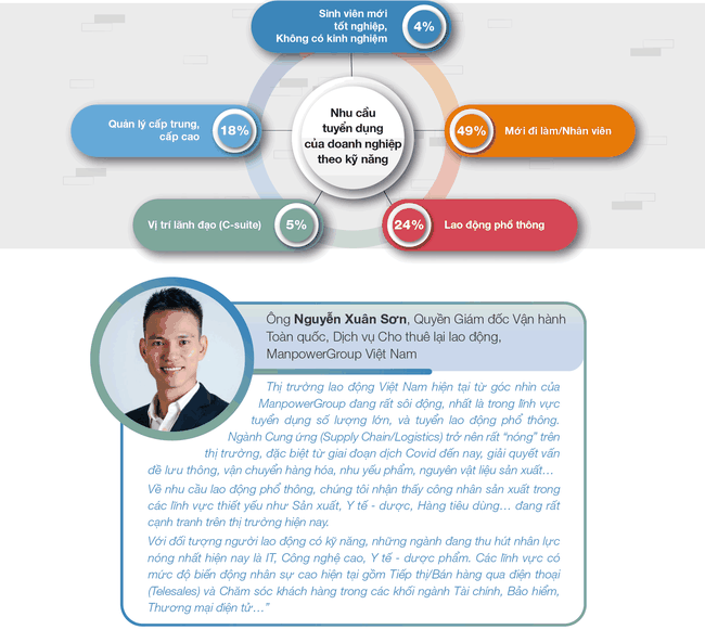 [Infographic] Thị trường lao động Việt Nam nửa cuối năm nh&igrave;n từ khảo s&aacute;t của một tập đo&agrave;n tuyển dụng đa quốc gia ảnh 5