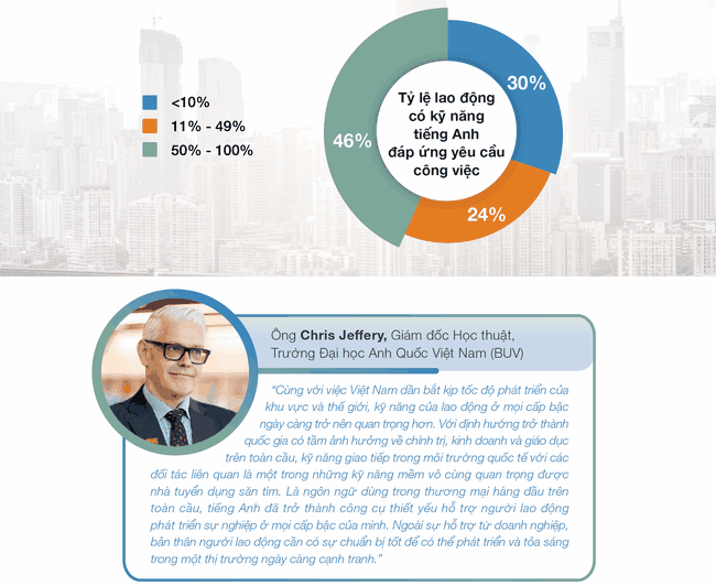 [Infographic] Thị trường lao động Việt Nam nửa cuối năm nh&igrave;n từ khảo s&aacute;t của một tập đo&agrave;n tuyển dụng đa quốc gia ảnh 9