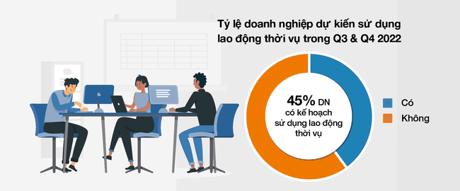 [Infographic] Thị trường lao động Việt Nam nửa cuối năm nh&igrave;n từ khảo s&aacute;t của một tập đo&agrave;n tuyển dụng đa quốc gia ảnh 7