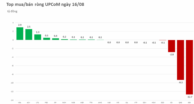 Khối ngoại mua r&ograve;ng tr&ecirc;n 500 tỷ đồng, đột biến cổ phiếu HPG ảnh 3