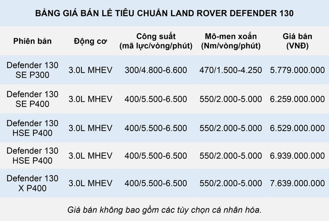 Land Rover Defender 130 sắp về Việt Nam, gi&aacute; dự kiến hơn 7,6 tỷ đồng ảnh 1