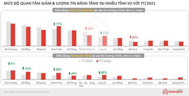 Chung cư l&agrave; ph&acirc;n kh&uacute;c bất động sản duy nhất của H&agrave; Nội c&oacute; lượng quan t&acirc;m tăng ảnh 1