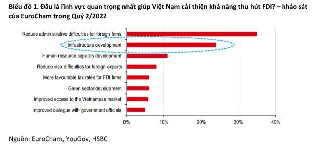 Việt Nam, tham vọng ph&aacute;t triển cơ sở hạ tầng đ&atilde; trở lại... ảnh 1