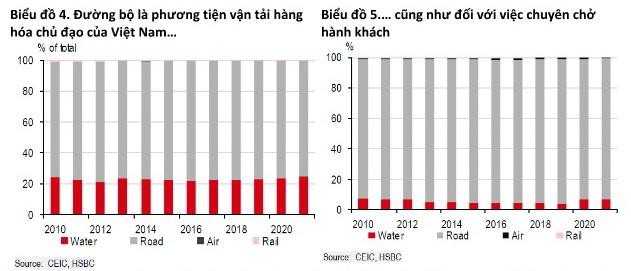 Việt Nam, tham vọng ph&aacute;t triển cơ sở hạ tầng đ&atilde; trở lại... ảnh 3