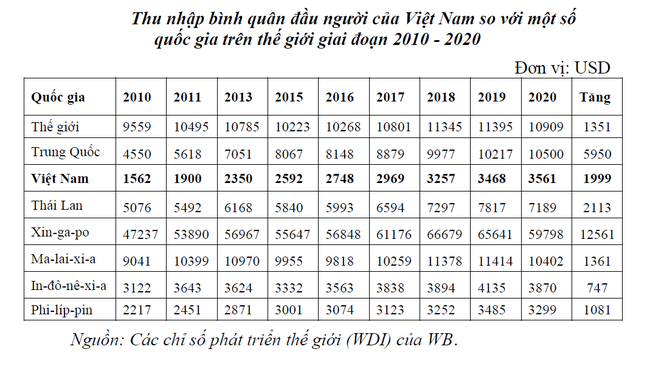 Cần 50 triệu tỷ đồng cho đầu tư ph&aacute;t triển trong 10 năm tới ảnh 2