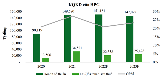 Ng&agrave;nh th&eacute;p thiếu động lực tăng trưởng trong ngắn hạn, tồn kho lớn g&acirc;y &aacute;p lực l&ecirc;n bi&ecirc;n lợi nhuận ảnh 3