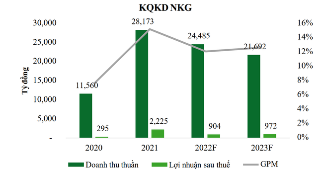 Ng&agrave;nh th&eacute;p thiếu động lực tăng trưởng trong ngắn hạn, tồn kho lớn g&acirc;y &aacute;p lực l&ecirc;n bi&ecirc;n lợi nhuận ảnh 4