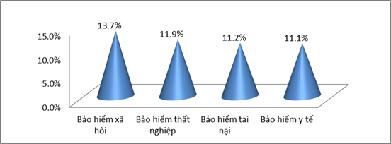 Tác động của đại dịch COVID-19 đến lao động ngành Dệt may, Da giày ảnh 2