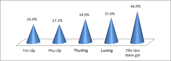 Tác động của đại dịch COVID-19 đến lao động ngành Dệt may, Da giày ảnh 3