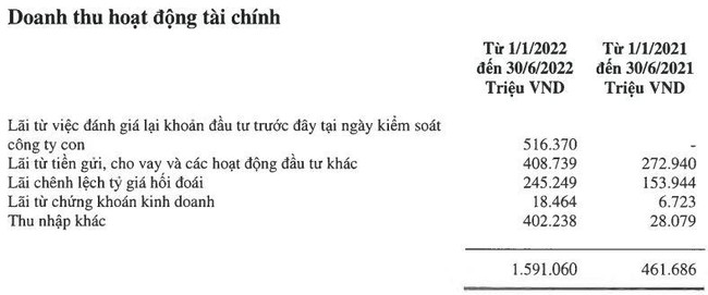 Masan r&oacute;t th&ecirc;m 3.600 tỷ v&agrave;o chuỗi Ph&uacute;c Long, n&acirc;ng định gi&aacute; vượt 10.000 tỷ ảnh 1