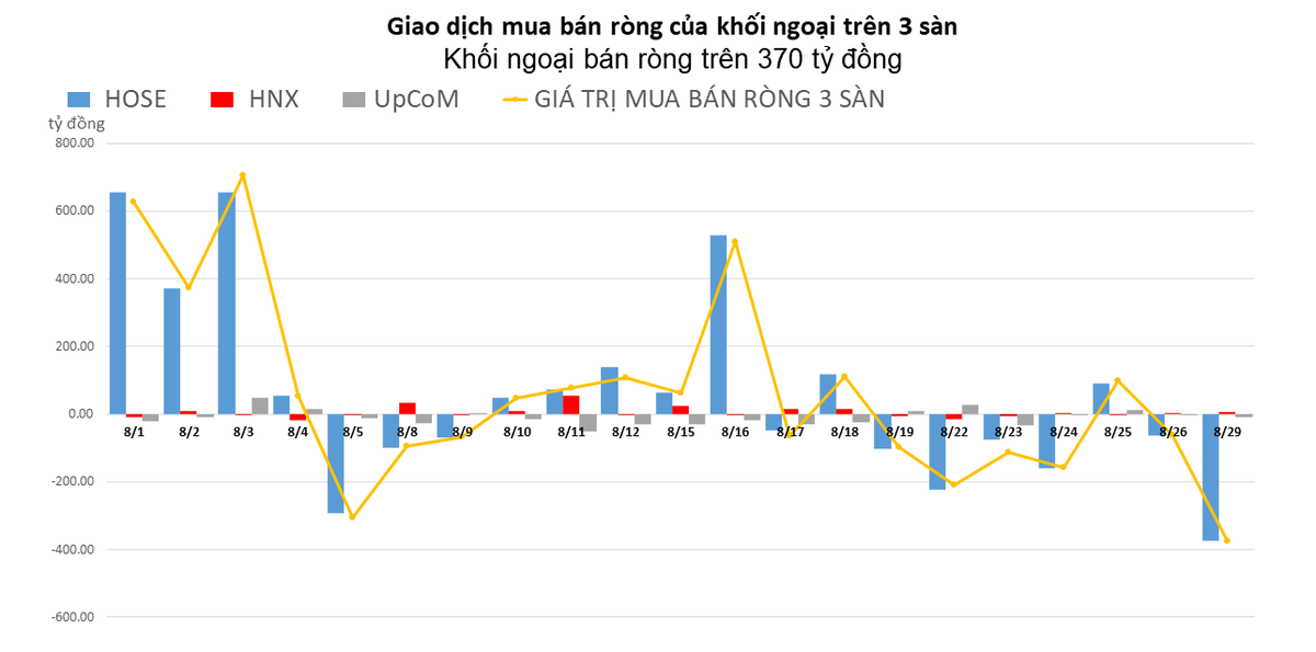 Khối ngoại b&aacute;n r&ograve;ng tr&ecirc;n 370 tỷ đồng, t&acirc;m điểm tại TLG