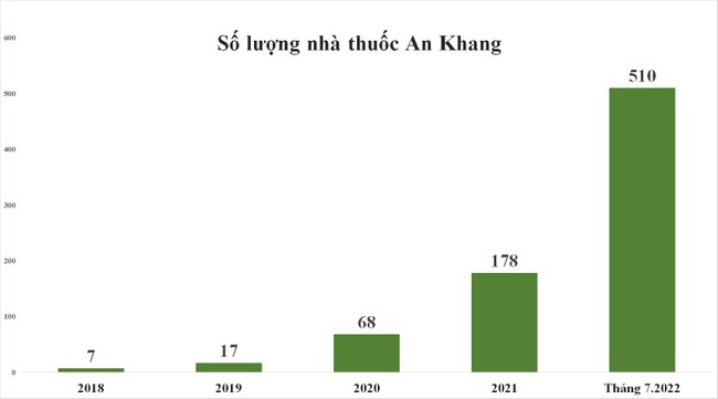 Đ&oacute;ng cửa hơn 400 cửa h&agrave;ng B&aacute;ch H&oacute;a Xanh: MWG đang l&ugrave;i một bước để tiến ba bước? ảnh 3