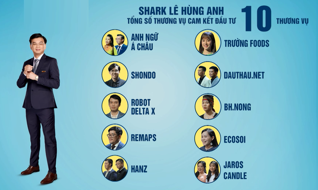 Nhiều startup Việt hưởng lợi nhờ Shark Tank  ảnh 3