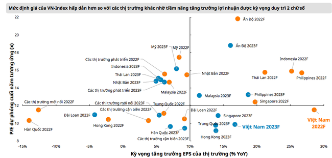 &ldquo;VN-Index giao dịch tại mức định gi&aacute; kh&aacute; rẻ, điều chỉnh l&agrave; cơ hội t&iacute;ch luỹ cổ phiếu tốt&rdquo; ảnh 1