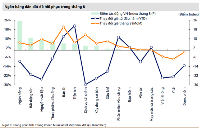 &ldquo;VN-Index giao dịch tại mức định gi&aacute; kh&aacute; rẻ, điều chỉnh l&agrave; cơ hội t&iacute;ch luỹ cổ phiếu tốt&rdquo; ảnh 3