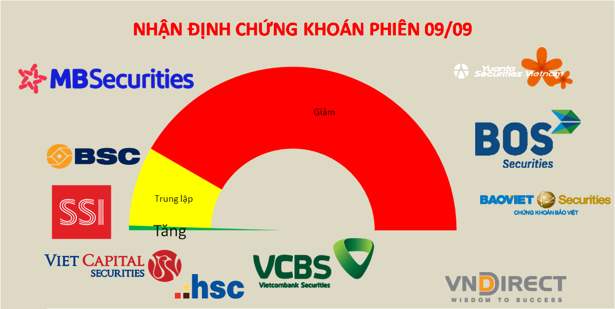 Kh&ocirc;ng phải thời điểm để mang t&acirc;m l&yacute; bi quan