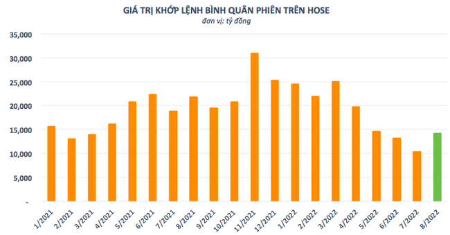 T&agrave;i khoản chứng kho&aacute;n mở mới giảm mạnh, xuống mức thấp nhất kể từ th&aacute;ng 11/2021 ảnh 1