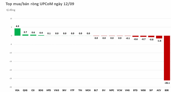 Duy tr&igrave; trạng th&aacute;i t&iacute;ch cực, khối ngoại mua r&ograve;ng tr&ecirc;n 160 tỷ đồng ảnh 3