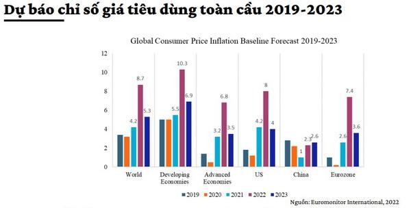 VEPR: T&iacute;n hiệu tăng l&atilde;i suất chống lạm ph&aacute;t tại Việt Nam l&agrave; rất r&otilde; r&agrave;ng ảnh 1