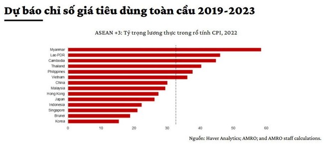 VEPR: T&iacute;n hiệu tăng l&atilde;i suất chống lạm ph&aacute;t tại Việt Nam l&agrave; rất r&otilde; r&agrave;ng ảnh 2