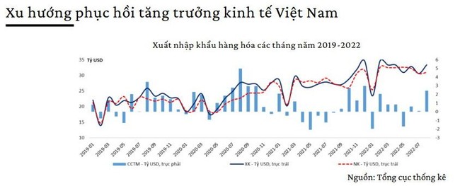 VEPR: T&iacute;n hiệu tăng l&atilde;i suất chống lạm ph&aacute;t tại Việt Nam l&agrave; rất r&otilde; r&agrave;ng ảnh 3