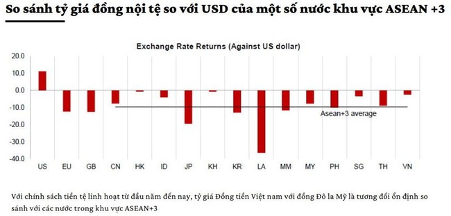 VEPR: T&iacute;n hiệu tăng l&atilde;i suất chống lạm ph&aacute;t tại Việt Nam l&agrave; rất r&otilde; r&agrave;ng ảnh 4