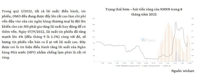 VEPR: T&iacute;n hiệu tăng l&atilde;i suất chống lạm ph&aacute;t tại Việt Nam l&agrave; rất r&otilde; r&agrave;ng ảnh 5