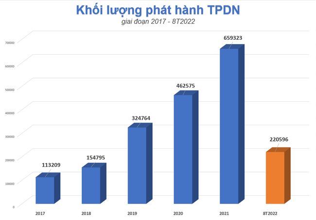Những hướng siết hẳn trong ph&aacute;t h&agrave;nh tr&aacute;i phiếu doanh nghiệp ảnh 1