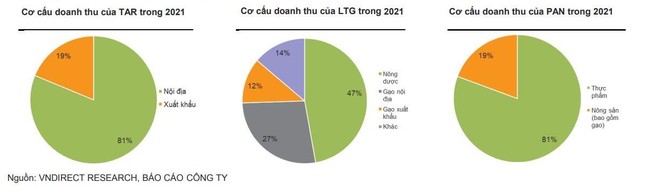 VNDirect: Việt Nam c&oacute; vị thế tốt để đ&oacute;n đầu xu hướng tăng gi&aacute; của gạo ảnh 3