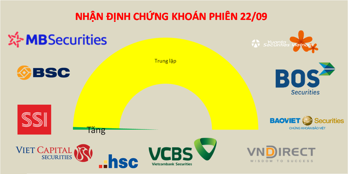 Theo s&aacute;t thị trường để t&igrave;m cơ hội lướt s&oacute;ng tiềm năng