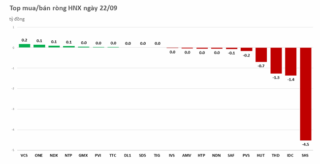 Khối ngoại đẩy mạnh b&aacute;n r&ograve;ng hơn 500 tỷ đồng, tập trung xả NLG ảnh 2