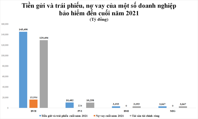 L&atilde;i suất huy động tăng, cổ phiếu doanh nghiệp nhiều tiền mặt đồng loạt xanh, t&iacute;m ảnh 2