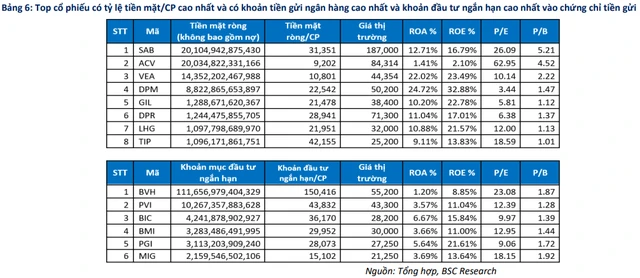 Mất bao l&acirc;u thị trường chứng kho&aacute;n mới hồi phục trở lại sau c&uacute; giảm v&igrave; tăng l&atilde;i suất? ảnh 2