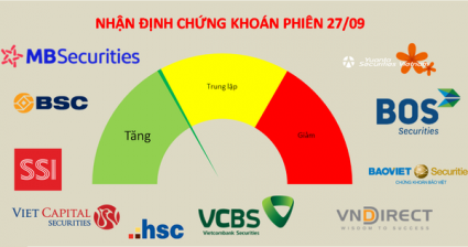 Xuất hiện thêm một số quan điểm tích cực sau khi thị trường có tiền bắt đáy