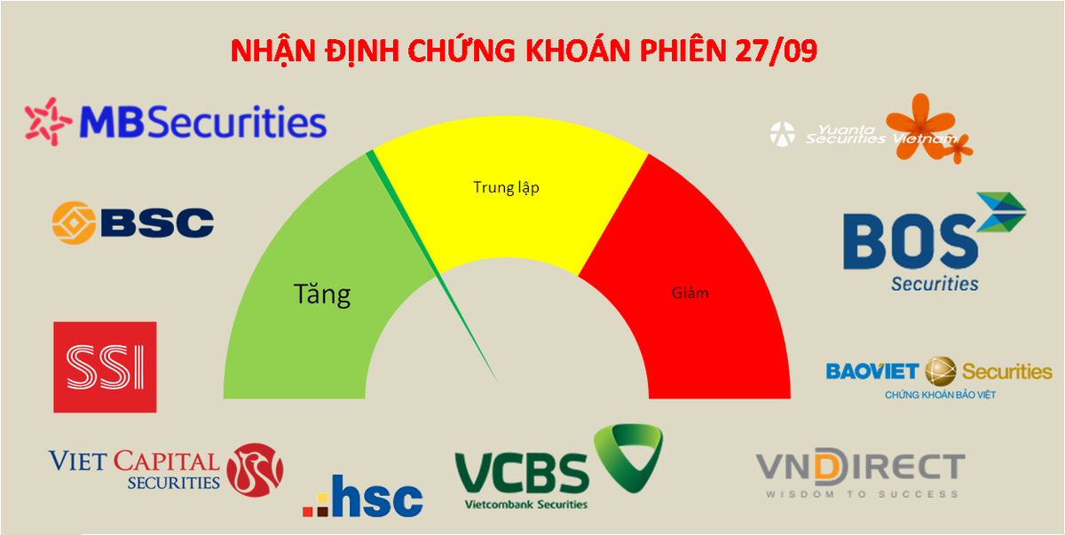 Xuất hiện th&ecirc;m một số quan điểm t&iacute;ch cực sau khi thị trường c&oacute; tiền bắt đ&aacute;y