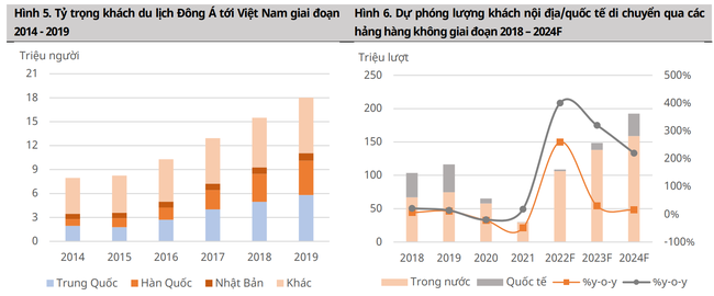 Triển vọng du lịch s&aacute;ng hơn, AST đang tr&aacute;nh được nhịp giảm th&aacute;i qu&aacute; từ thị trường chung ảnh 1